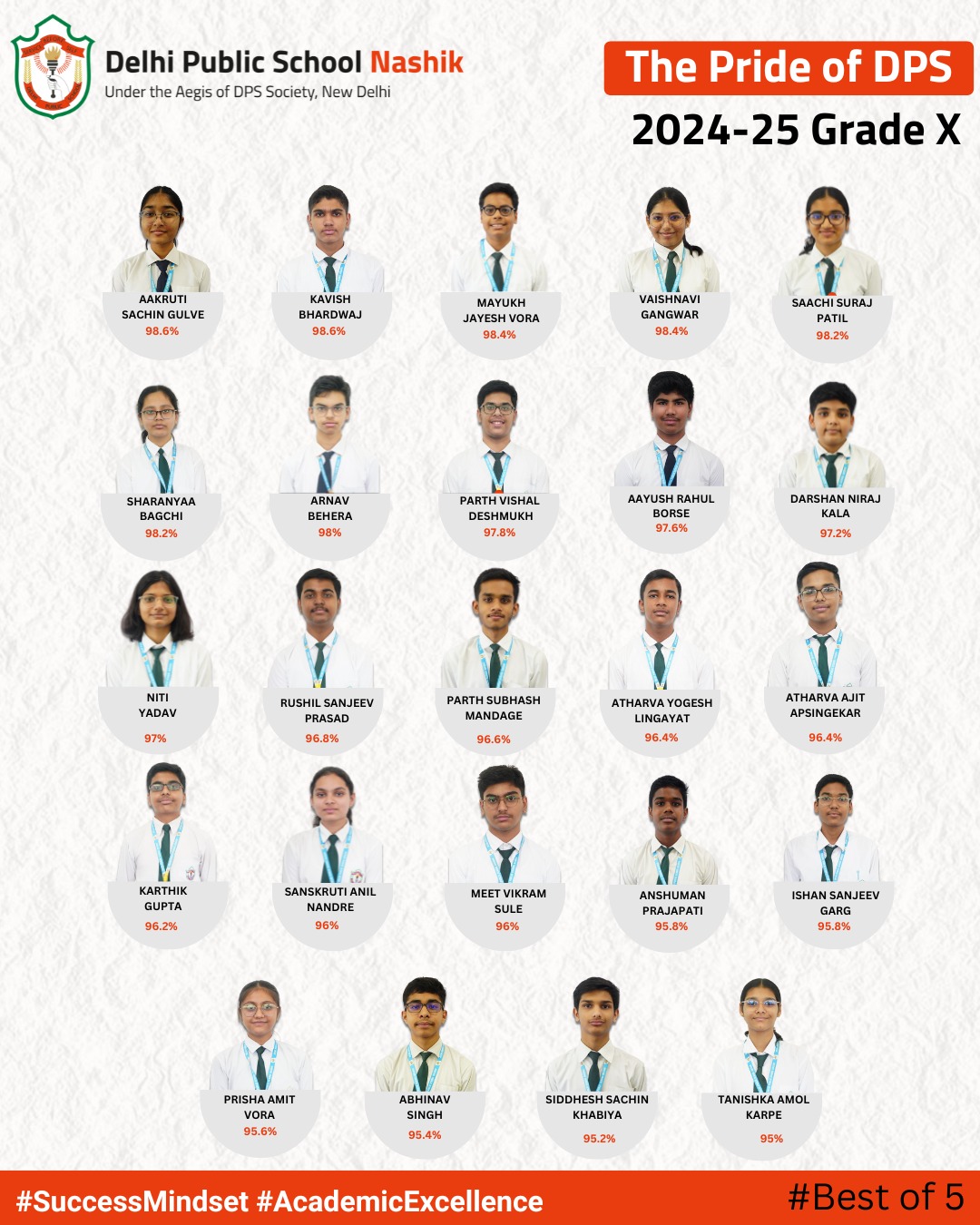 Top Scorers of Grade X (2024–25) – Honouring the Best of 5 at DPS Nashik